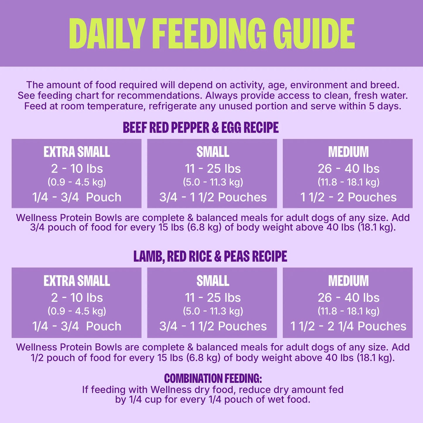 Wellness Protein Bowls, Adult Fresh Alternative Dog Food, Wholesome Grains, 6.2 Ounce Pouch, 6 Pack, (Beef & Lamb Value Pack)