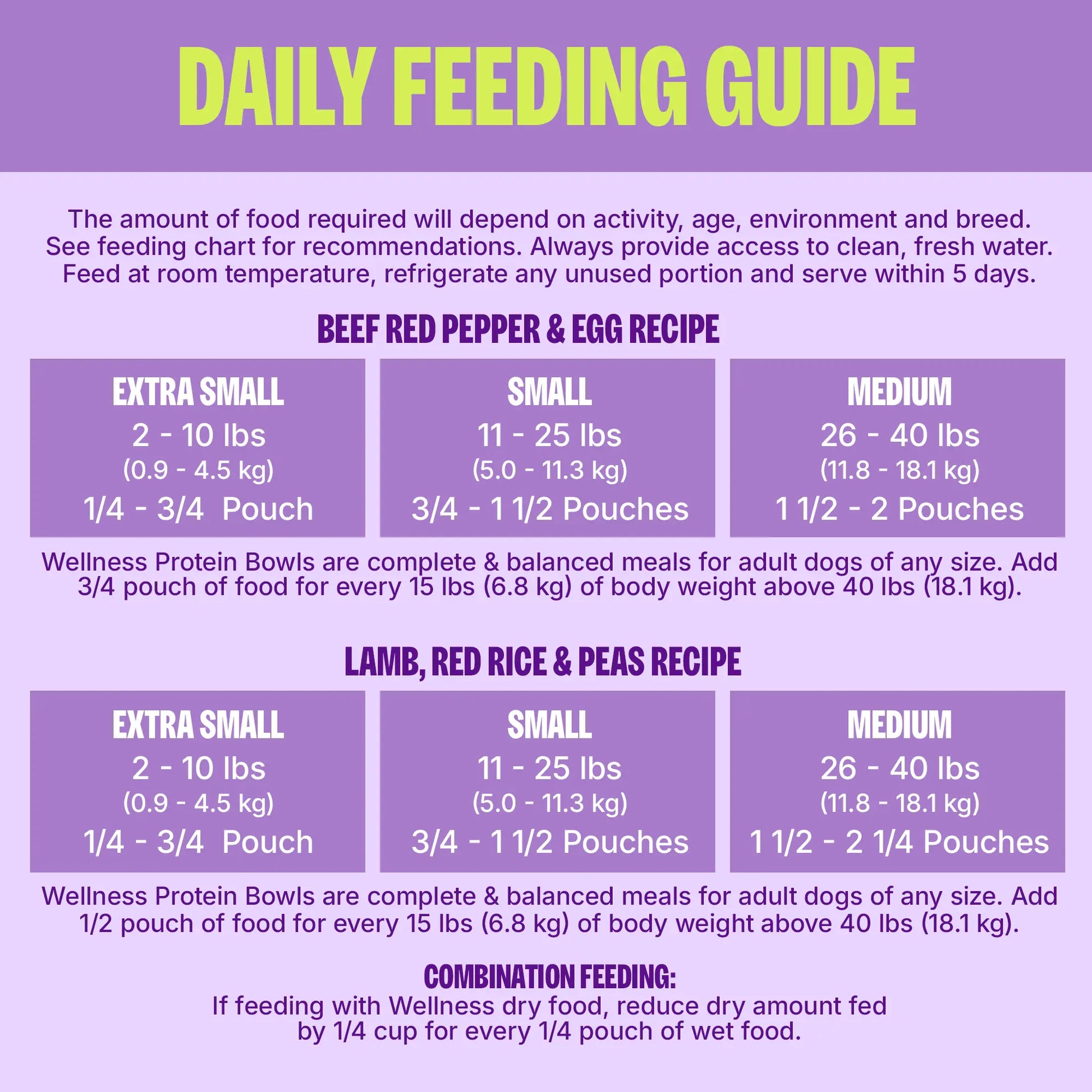 Wellness Protein Bowls, Adult Fresh Alternative Dog Food, Wholesome Grains, 6.2 Ounce Pouch, 6 Pack, (Beef & Lamb Value Pack)